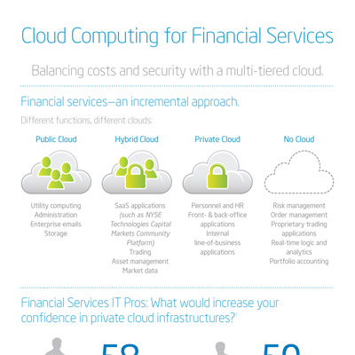 intel-financial-cloud-infographic-400