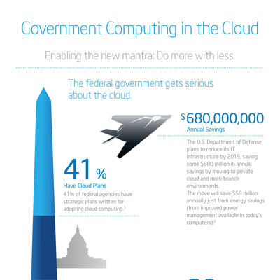 intel-government-infographic-400