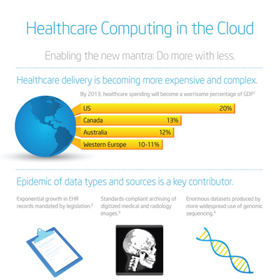 intel-healthcare-cloud-infographic-400