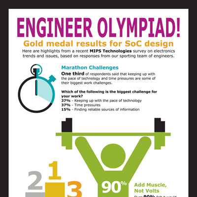 mips-infographic-400